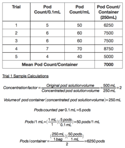 Determining Pod Density