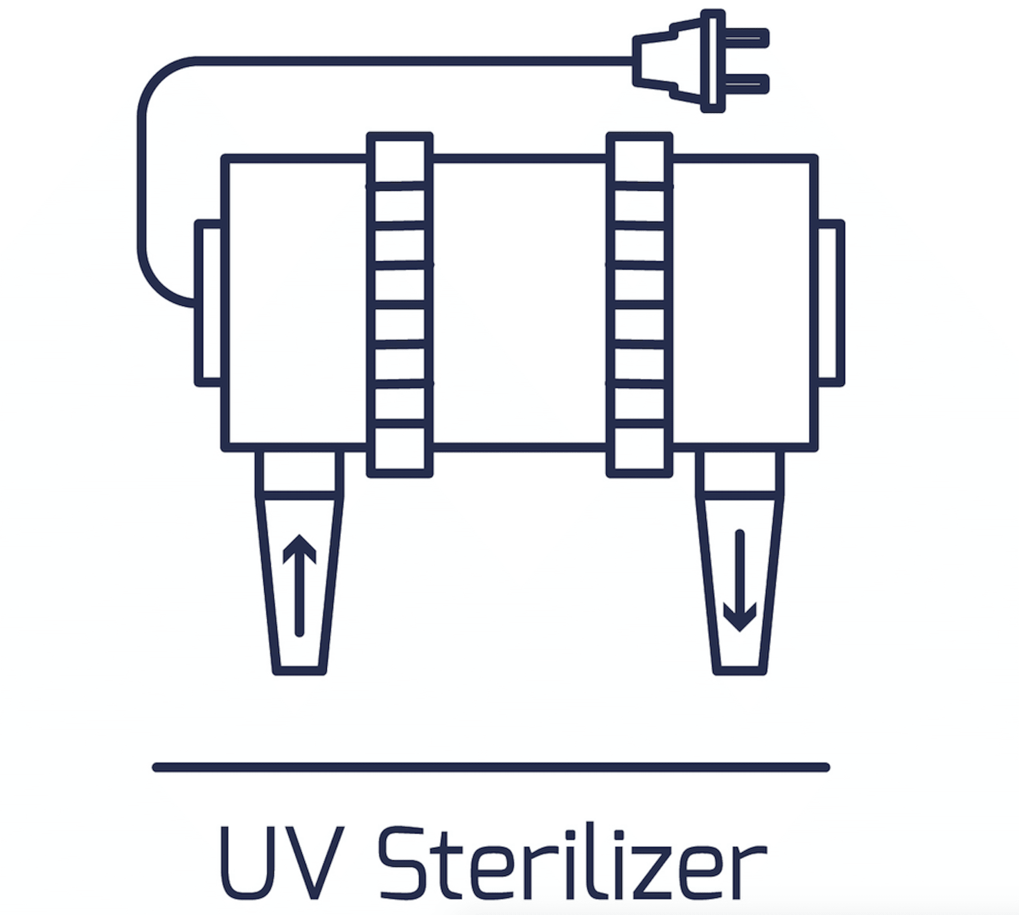 Should I Use Ultraviolet Sterilizers Aquarium Equipment AlgaeBarn