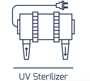 a basic ultraviolet sterilizer design